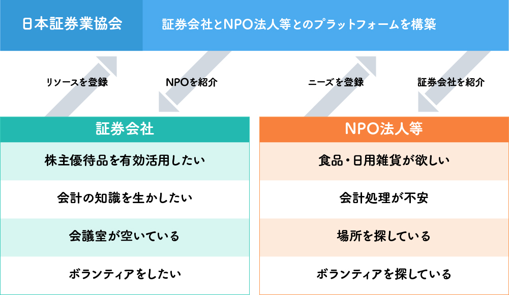 こどもサポート証券ネット